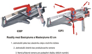 Rozdíl mezi Masterpiuma a Basicpiuma